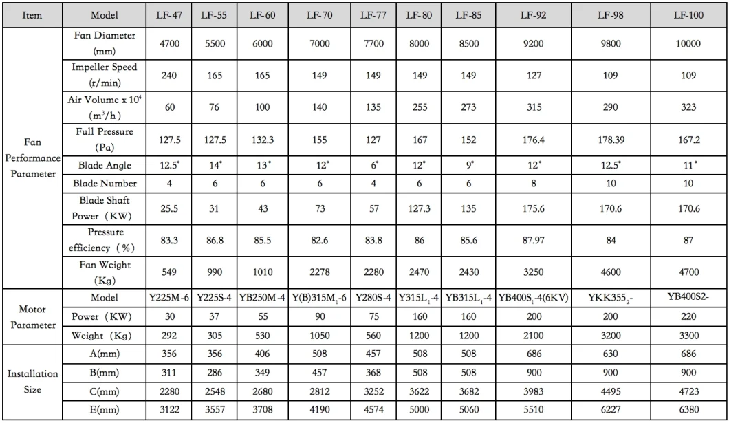 Lf Series FRP Cooling Tower Fan Apply for Industrial Cooling Tower